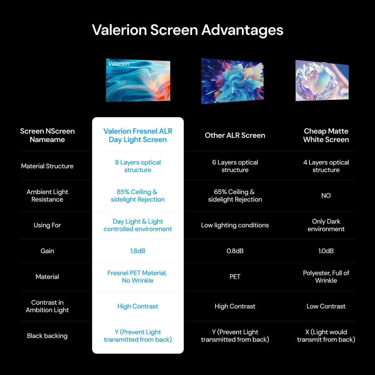 AWOL Valerion 100''/120'' Fresnel Ambient Light Rejecting Screen