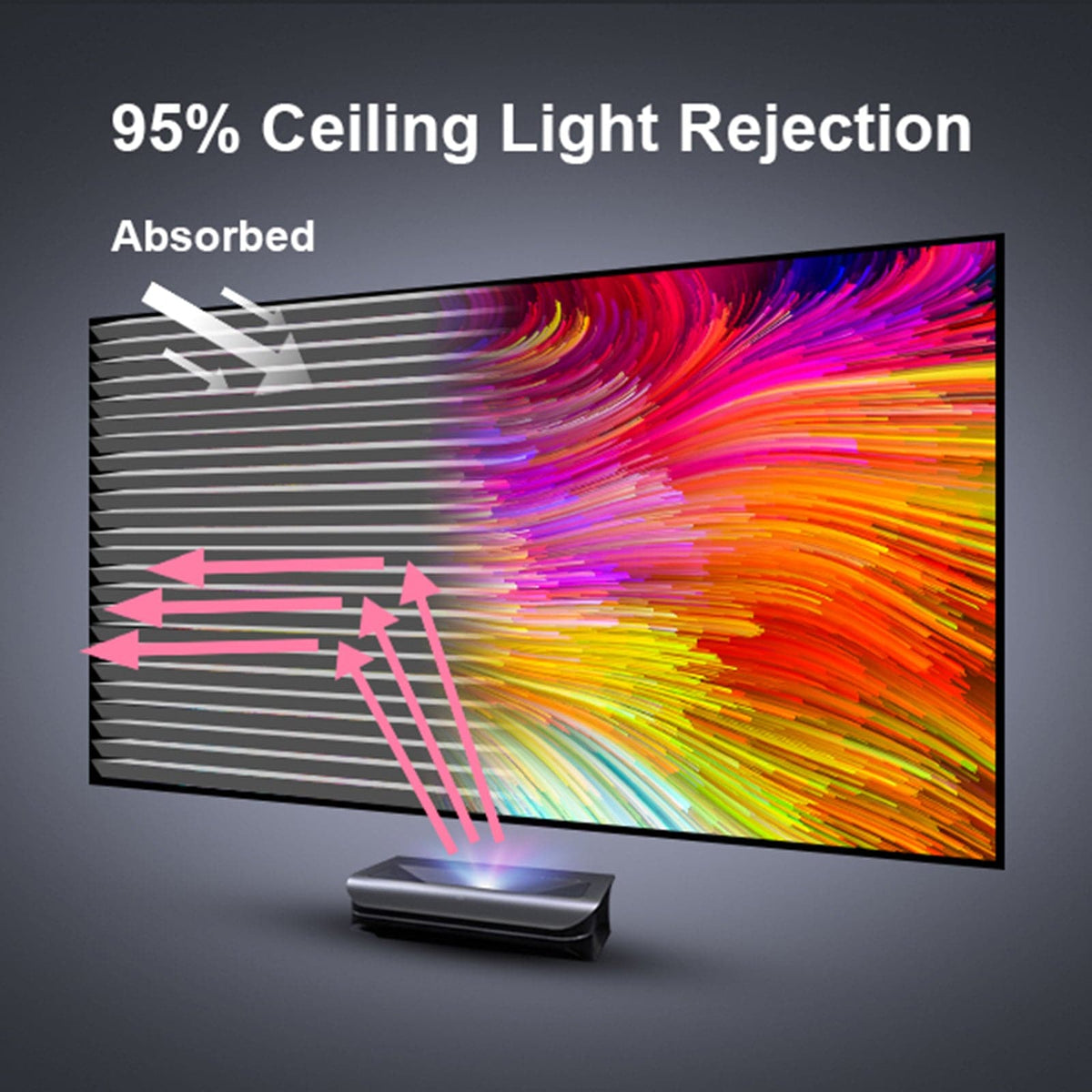 120''-132'' Lenticular Cinematic ALR Screen
