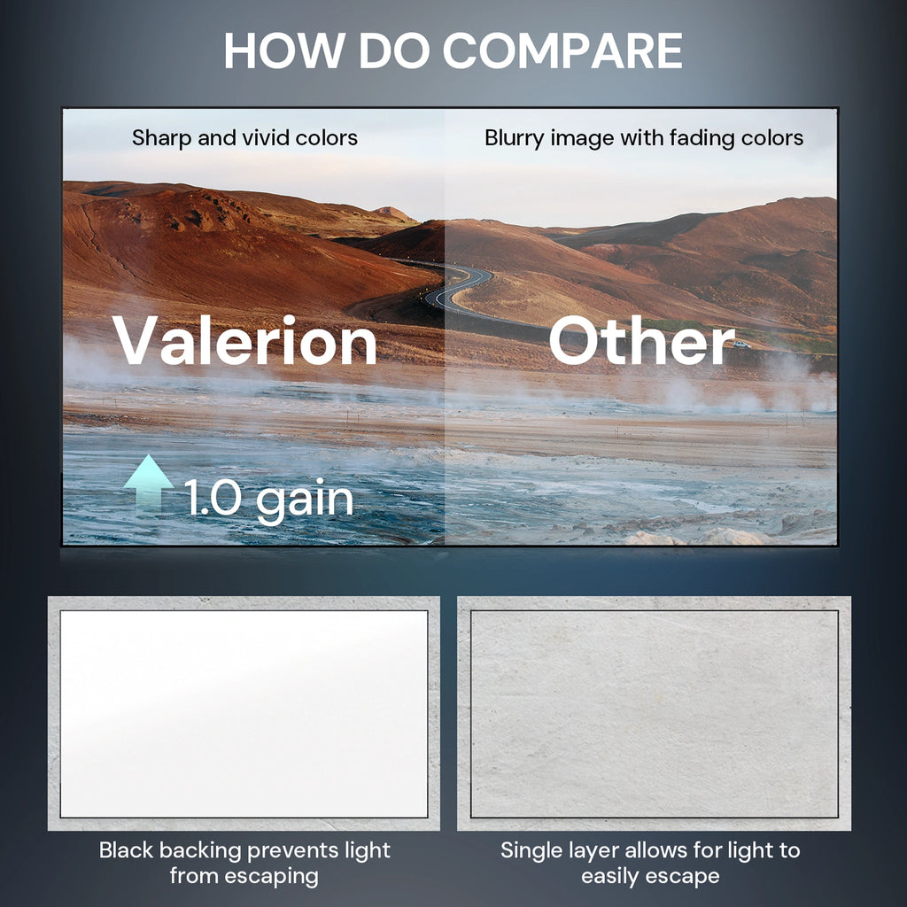 AWOL Valerion 100″–220″ Matte White Screen