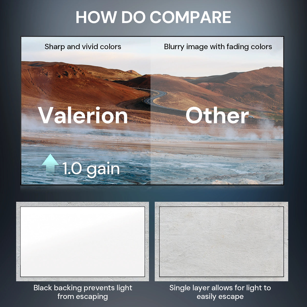 AWOL Valerion 100″–220″ Matte White Screen
